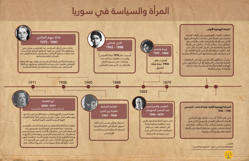 النكسة التصحيحية!! - شبكة الصحفيات السوريات